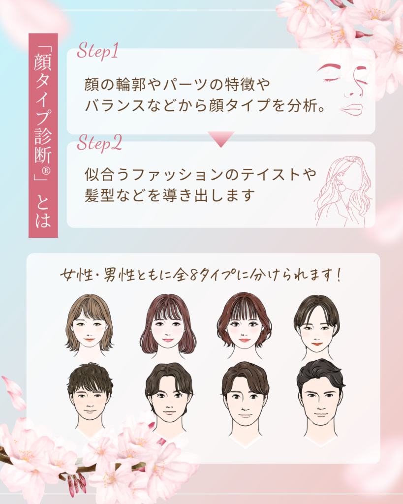 顔タイプ診断を送ろうキャンペーン